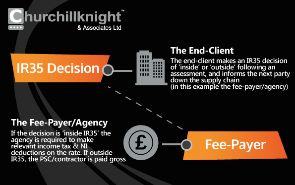 Prepare for IR35 changes: key facts private sector contractors should know