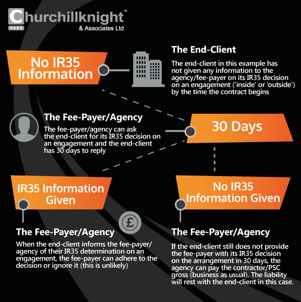 Prepare for IR35 changes: key facts private sector contractors should know